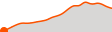 Elevation