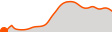 Elevation