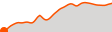 Elevation