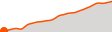 Elevation