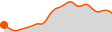 Elevation