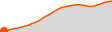 Elevation