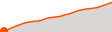 Elevation