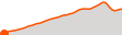 Elevation