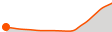 Elevation