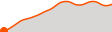 Elevation