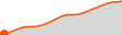 Elevation