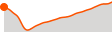 Elevation