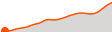 Elevation