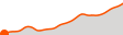 Elevation