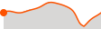 Elevation