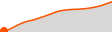 Elevation
