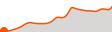 Elevation
