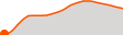 Elevation