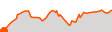 Elevation