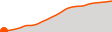 Elevation