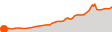 Elevation