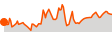 Elevation