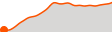 Elevation