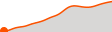 Elevation