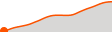 Elevation