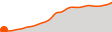 Elevation