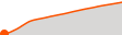 Elevation