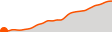 Elevation