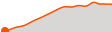 Elevation