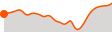 Elevation