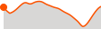 Elevation