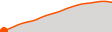 Elevation