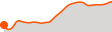 Elevation
