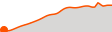 Elevation