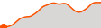 Elevation