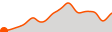 Elevation