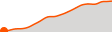 Elevation