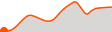 Elevation