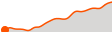 Elevation