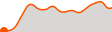 Elevation