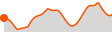 Elevation