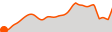Elevation