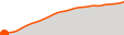 Elevation