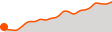 Elevation