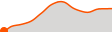 Elevation