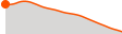 Elevation