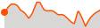 Elevation