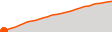 Elevation