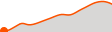 Elevation