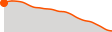 Elevation